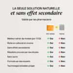 Naali Gummies Anti-Stress au Safran - Complément Sérénité 5 Naali Gummies Anti-Stress au Safran