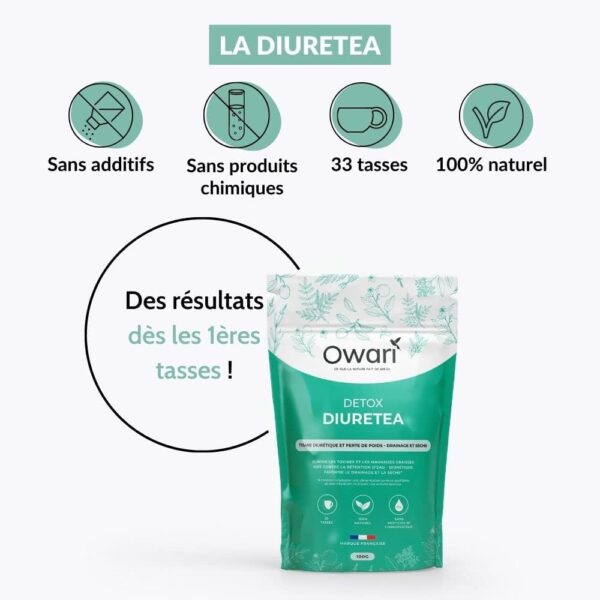 Owari Diuretea