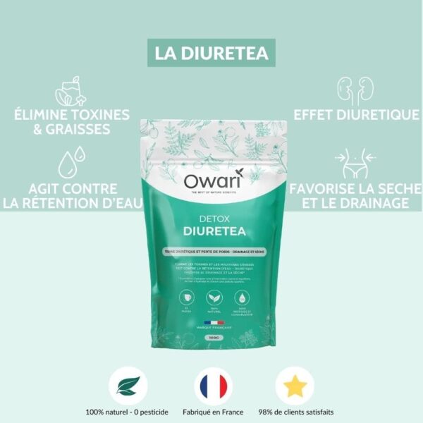 Owari Diuretea