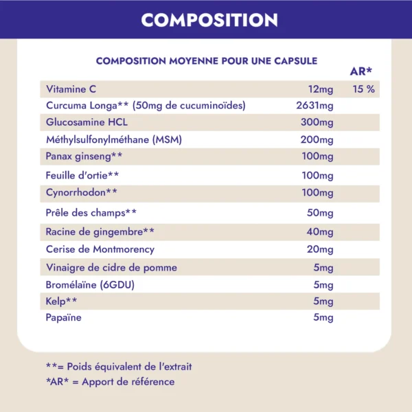 UMA Reneva Osteo Active composition